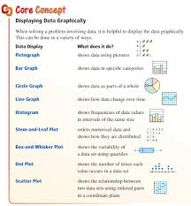 Box and whisker plot worksheet 1 answer key. Big Ideas Math Algebra 1 Answers Chapter 11 Data Analysis And Displays Ccss Math Answers
