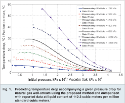 Prediction Of Temperature Drop Accompanying A Given Pressure Drop For Natural Gas Wellstreams Semantic Scholar