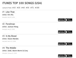 Jackson Grabs 1 Spot On Itunes Us Pop Chart With Fendiman
