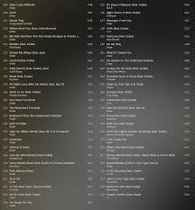 Drake Discography Thread Unreleased Demos Compilations Requests Kanye West Forum Kanye West Kanye Drake