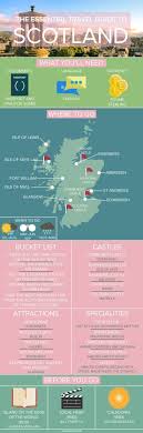 Scotland Travel Essentials Healthy Gut Scotland Travel