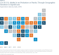 Probation And Parole Systems Marked By High Stakes Missed