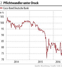 Seit der finanzkrise 2008 hat. Alle Antworten Zur Deutschen Bank Unternehmen Ausland Finanz Und Wirtschaft