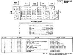 Electrical components such as your map light radio heated seats high beams power windows all have fuses and if they suddenly stop working chances are you have a fuse that has blown out. 2015 Vw Jetta Tdi Fuse Diagram I Need An Interior Fuse Box Diagram For A 2015 Vw Jetta 2 Itsglitterlove