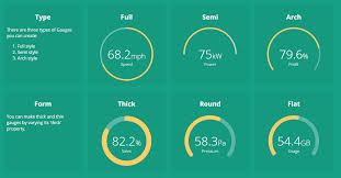 Angular 2 Gauge Component Angular Script