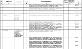 Berikut ini daftar instansi yang kemungkinan akan membuka lowongan cpns untuk lulusan sma. Rincian Formasi Cpns Jawa Tengah 2019 Untuk Formasi Tenaga Pendidikan Glozaria