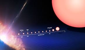 what is the life cycle of the sun universe today