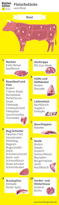 Rinderfleisch Rezepte Mit Rind In 2020 Favorite