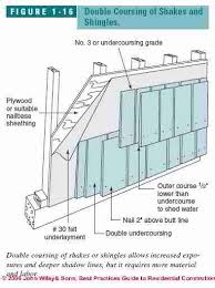 Eliminates all nail holes from strapping. Guide To Wood Shingle Siding Installation Wood Shingle Types Wood Shingle Nailing Shingle Grades Shingle Patterns Shingle Stains