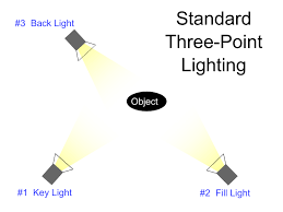 Three Point Lighting Wikipedia