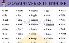 For example, a gerund can be modified by an adverb and can take a direct object. Belajar Adjective Noun Dan Verb Dalam Bahasa Inggris Kampung Inggris