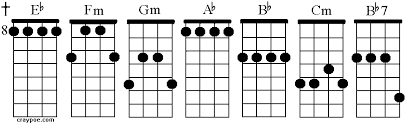 Banjo Chords In The Key Of Eb Craypoe Com 2008