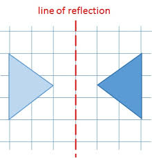 For example, young students may not be able to write fluently, so verbal reflection is more appropriate and can save time. Describing A Reflection Key Stage 2