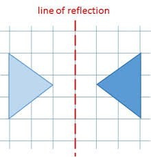The reflection has the same size as the original image. Describing A Reflection Key Stage 2