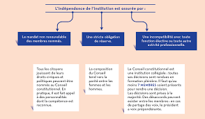 En vertu de l'article 56 de la constitution, le conseil constitutionnel se compose de 9 membres nommés auxquels s'ajoutent des membres de droit. Rapport D Activite 2019 Les Membres Du Conseil Constitutionnel