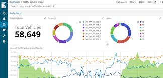 Pie Chart Scaling In 6 1 Results In Unusable Visualizations