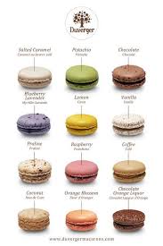 Dining Los Angeles Best Clubs Celebrity News Macaron Flavors Macaroons Flavors Macaron Recipe