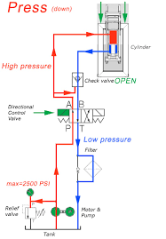 Hydraulic Formulas Flow Diagrams Ejuribe