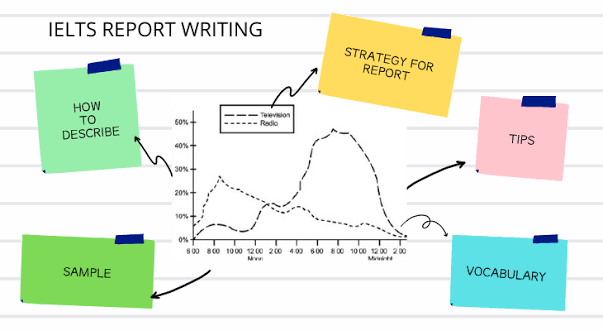 How to approach IELTS Academic Report writing Strategies and Tips