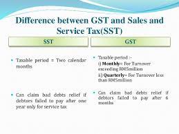 Real estate agents must charge gst on the brokerage fees received from the real estate agencies. How Does Gst Affect Real Estate Agents In Malaysia