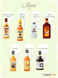 Coconut, olive, hemp, flaxseed, walnut or avocado oil. Pin On Drink Recipes
