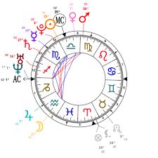 deontay wilder natal chart mbti type zodiac birthday