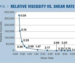 A New Look At Evaluating Fill Times For Injection Molding