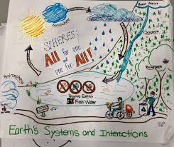 5 Earth Systems And Interactions Anchor Charts The