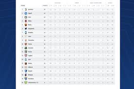 Top skor serie a dikuasai cristiano ronaldo dan ciro immobile. Hasil Dan Klasemen Liga Italia Empat Besar Tidak Berubah