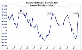 u s corn weekly review comparing 2015 to 2009 and 2014