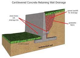 What are the types of retaining walls? Cantilevered Concrete Retaining Wall Inspection Gallery Internachi