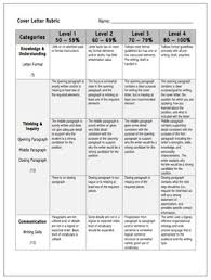 Resumes/cover letters resumes/cover letters resumes a resume is a brief summary of your qualifications, education, and experiences relevant to your job search objective. Rubric Writing A Cover Letter By The Senior School Shop Tpt