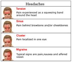 Headache Cephalgia Migraine