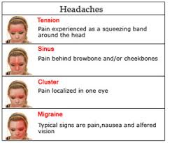 headache cephalgia migraine