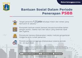 It is divided into five kotamadya (city area), which is headed by a walikota (mayor). Bantuan Sosial Dalam Periode Penerapan Psbb Di Dki Jakarta Inspektorat Provinsi Dki Jakarta