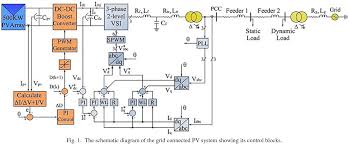 The electricity generated from the pv array is transferred to the primary. Figure 1 From A Control Methodology Of Three Phase Grid Connected Pv System Semantic Scholar