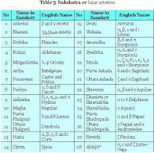 Matchmaking Par Rashi Nakshatra Table Bapriority9y