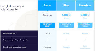 Kalibra, prepagata del gruppo banco popolare. Carte Prepagate Usa E Getta Dove Trovarle E Qual E La Migliore