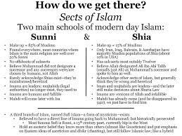 Is day trading haram shia : Is Day Trading Haram Shia