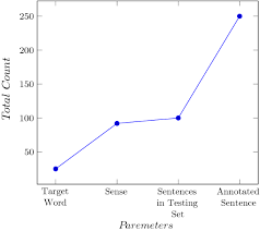 Syko, abeg, nigga, durlov, english, tanatani, lmao অর্থ, syko অর্থ, অর্থ meaning. A Comprehensive Review Of Bengali Word Sense Disambiguation Springerlink