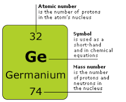 Atomic Number Symbol Mass Number Periodic Table Mass Number Periodic Table With Names