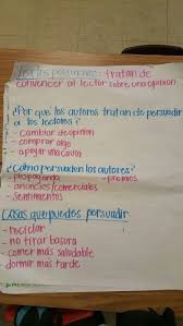 Persuasive Text Textos Persuasivos Anchor Chart In Spanish