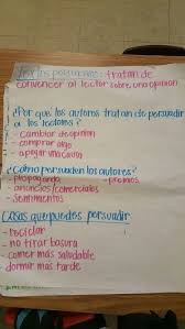 persuasive text textos persuasivos anchor chart in spanish