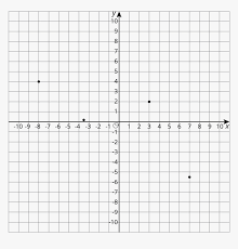 Each reference line is called a coordinate axis or just axis (plural axes) of the system, and the point where they meet is its origin, a. Transparent Coordinate Plane Png Square Root Negative Graph Png Download Transparent Png Image Pngitem