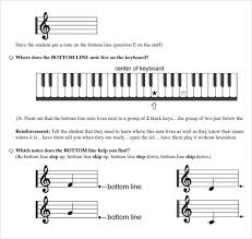 Keyboard Chart Piano Chart Piano Notes Chart