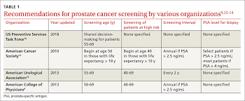 Being armed with information is vital to begin the fight. Psa Cancer Screening A Case For Shared Decision Making Mdedge Family Medicine