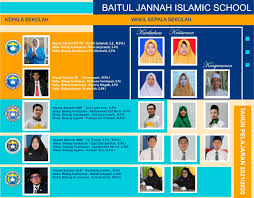 Instrumen penilaian kinerja (pk) kepala sekolah : Profil Kepala Sekolah Dan Wakil Kepala Sekolah Baitul Jannah Islamic School