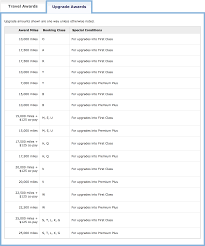 Mileageplus Award Charts To Be Eliminated For Posterity