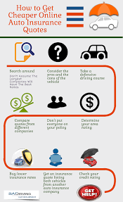 Pin On Car Auto Insurance Infographic