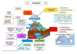 Grade 7 Geography Summary Earthquakes Volcanoes And Floods Earthquake Geography Geography Vocabulary